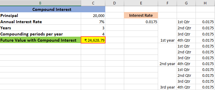 formula for compound interest rate