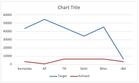 Charts in MS Excel