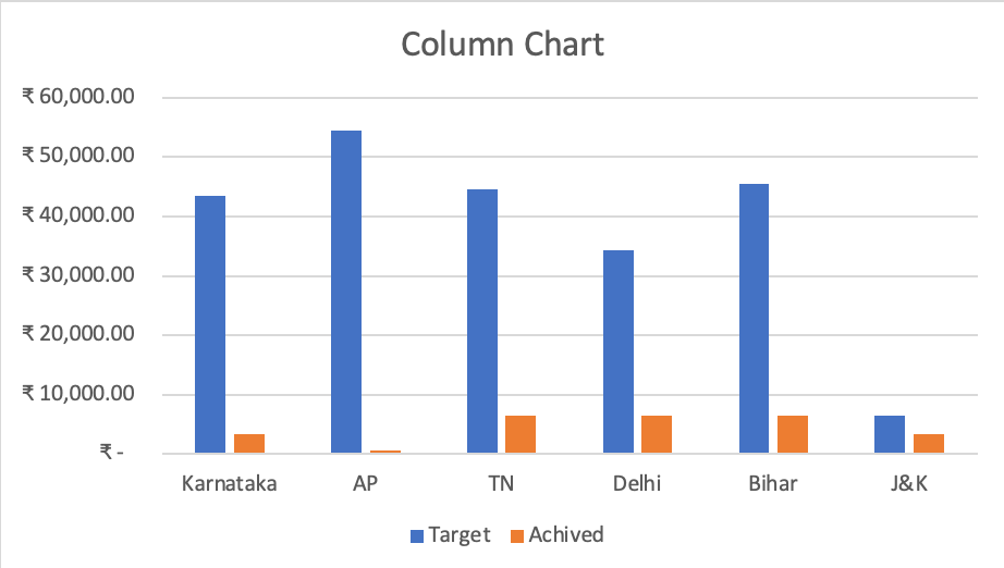 Column Chart Example