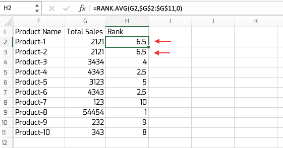 RANK.AVG Example in Excel