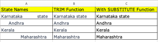 Trim function in excel with substitute function