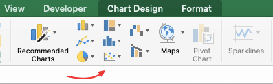 Types of charts in Excel