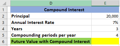Compound Interest Formula in Excel