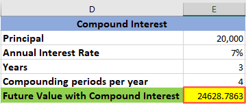 formula in excel for compound interest